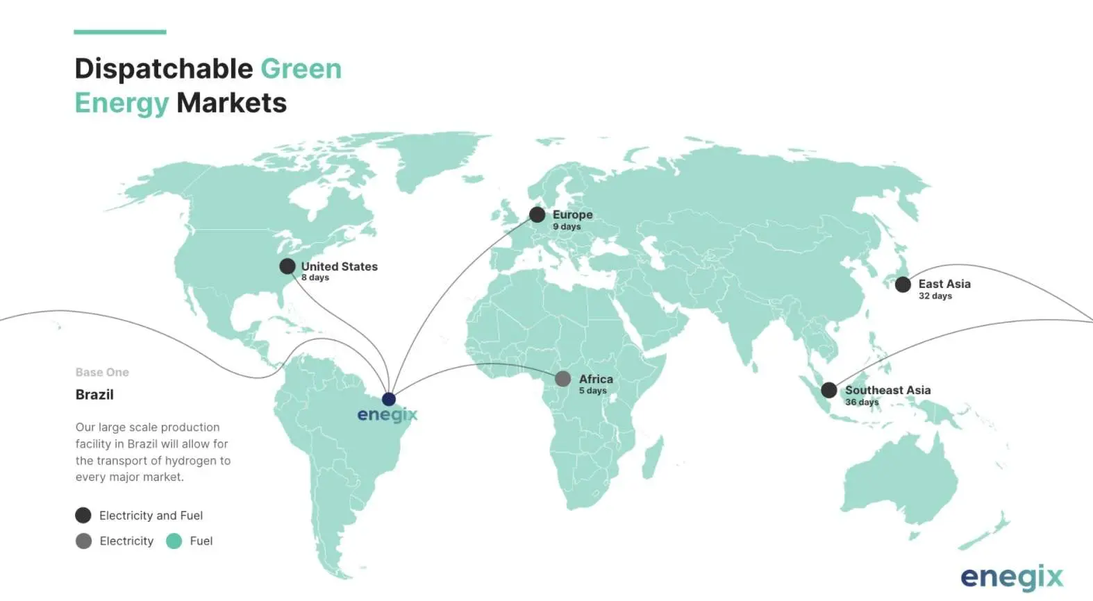 Hydrogen exports from Brazil