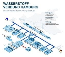 Airbus, ArcelorMittal, MHI, Shell and eight others establish Hamburg Hydrogen Network
