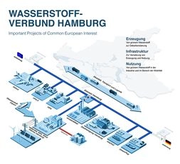 Airbus, ArcelorMittal, MHI, Shell and eight others establish Hamburg Hydrogen Network