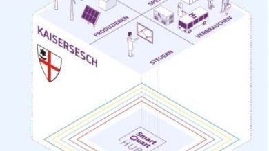 Elogen electrolyser for Germany SmartQuart project