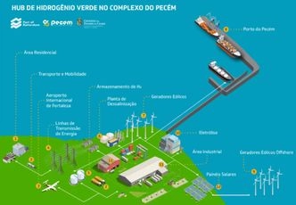 Linde, Pecém Complex partners for Green Hydrogen HUB in Brazil