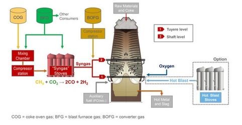 What Are Continuous Process Ovens? – JPW Industrial Ovens & Furnaces