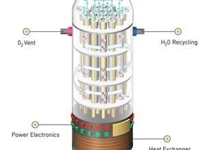 SoCalGas and H2U Technologies to work on cost-cutting green hydrogen technology