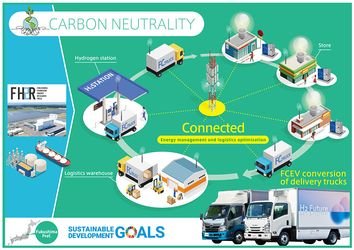Toyota and partners progressing towards hydrogen-powered city project