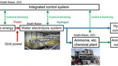 Asahi Kasei, JDC partner for mega hydrogen production system