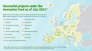 EU approves €122 million for decarbonisation projects, include hydrogen