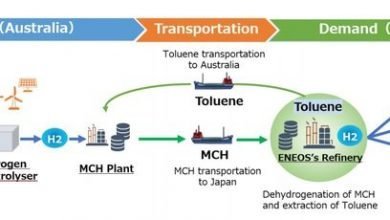 Eneos, Origin Energy to develop Japan-bound hydrogen supply chain in Australia