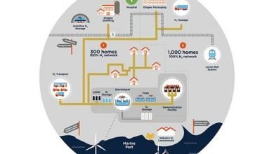 Nel to supply 5 MW alkaline electrolyser to SGN H100 Fife project