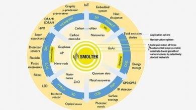 Smoltek works on nanofiber-based cell material for electrolysers