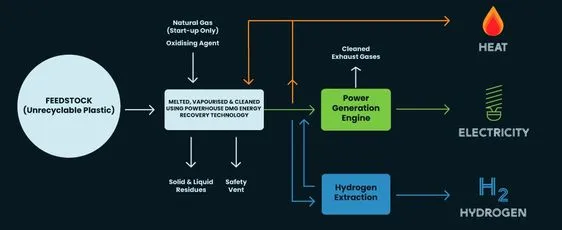 Hydrogen Utopia signs agreement with Linde Engineering