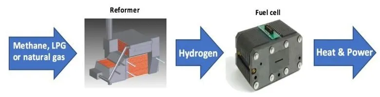 Metacon gets order; Hexagon buys Wystrach; Hybrid Energy makes hydrogen FC technology