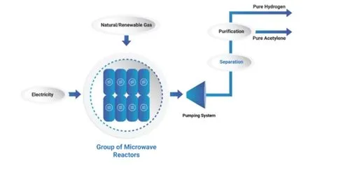 Hyzon collaborate with Transform Materials. Ballard and CP expands contract