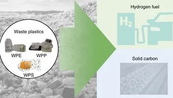 KACST, CarbonMeta Technologies to process plastic waste into hydrogen