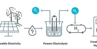 Fortescue Future Industries acquires stake in Sparc Hydrogen