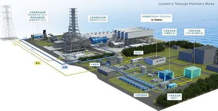 Mitsubishi to establish Takasago Hydrogen Park in Japan