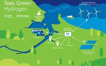 EDF Hydrogen project at Teeside; Thyssenkrupp selects Agfa’s ZIRFON technology