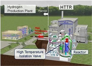 JAEA and MHI conduct hydrogen production demonstration using HTTR
