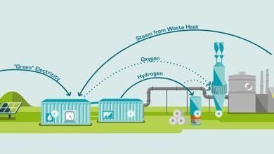 Largest High-Temperature Electrolyser in GrInHy2 project achieves breakthrough