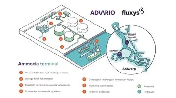 Fluxys, Advario develops green ammonia terminal at the Port of Antwerp-Bruges