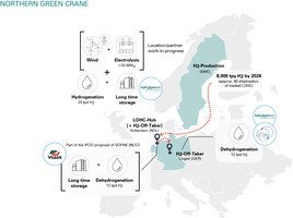 Northern Green Crane to supply hydrogen from Sweden by 2026