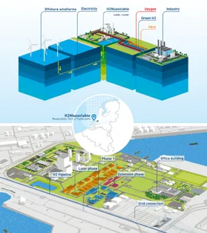 Uniper contracts Technip Energies as FEED contractor for H2Maasvlakte