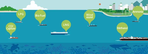 ClassNK announced safety requirements for hydrogen-fueled ships