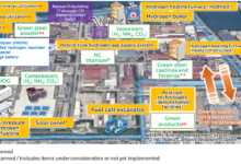 Japan’s Takasago GX Try Field becomes a live testing ground for carbon-neutral technologies
