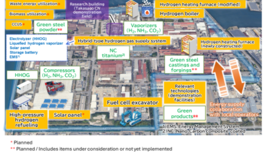 Japan’s Takasago GX Try Field becomes a live testing ground for carbon-neutral technologies