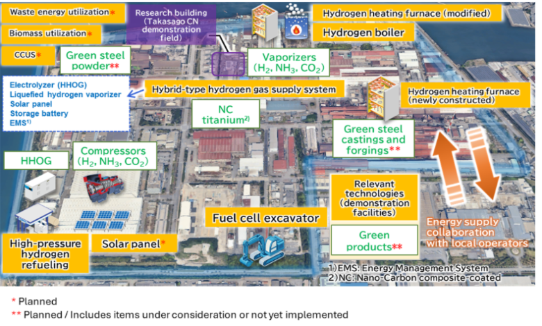 Japan’s Takasago GX Try Field becomes a live testing ground for carbon-neutral technologies