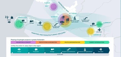 LAUNCH2 Alliance Formed to Accelerate Hydrogen Innovation in Rotterdam Region